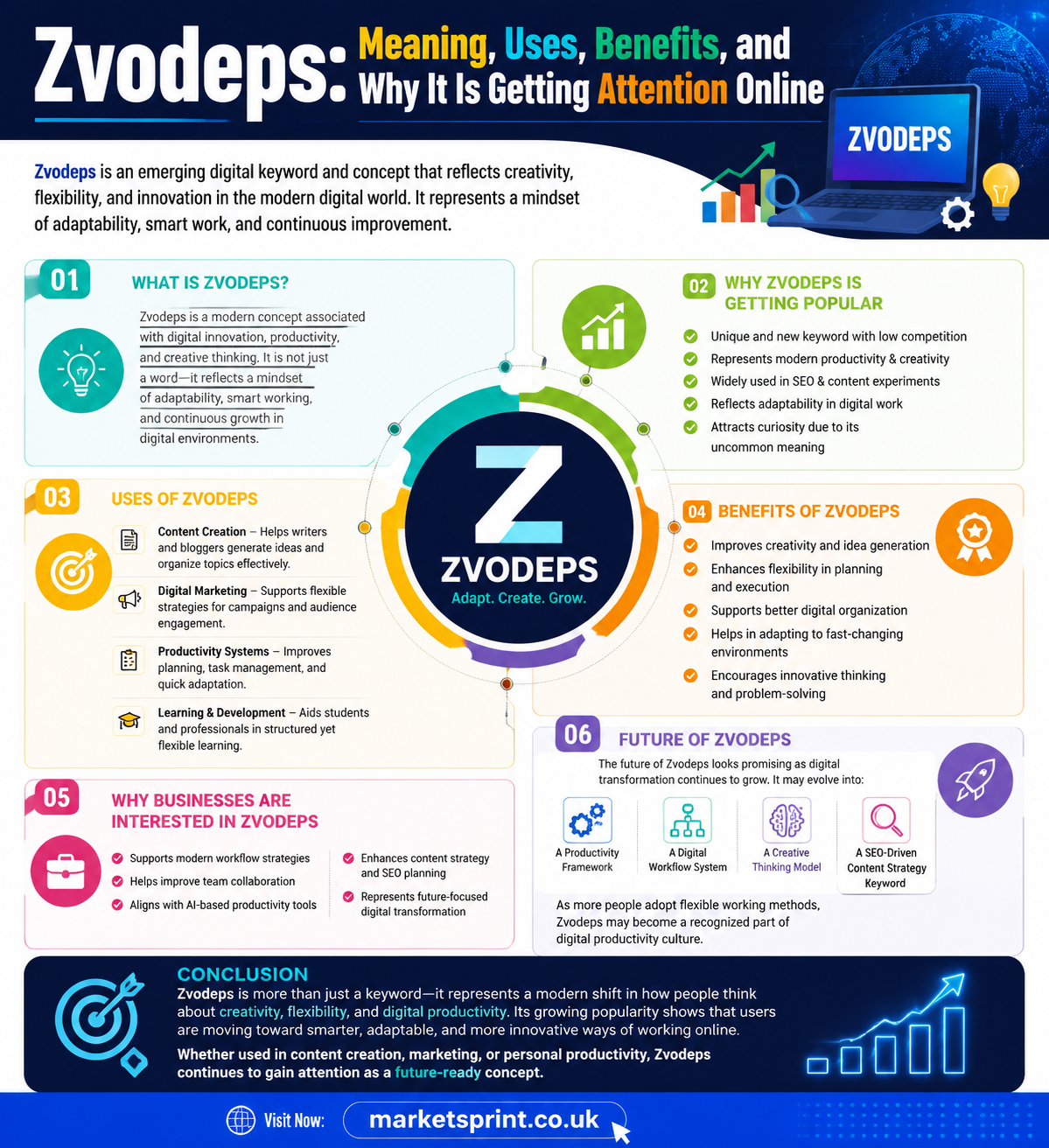 Zvodeps Zvodeps: Meaning, Uses, Benefits, and Why It Is Getting Attention Online